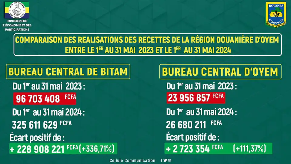 explosion des recettes