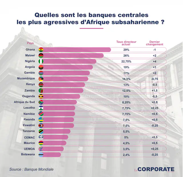 bank-_Plan de travail 1